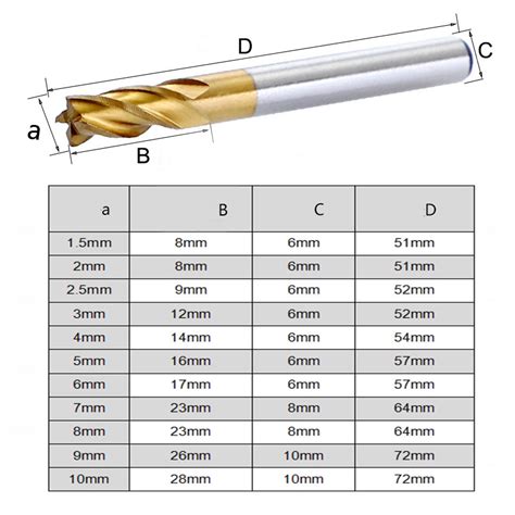 cnc machine router bits|cnc bit sizes chart.